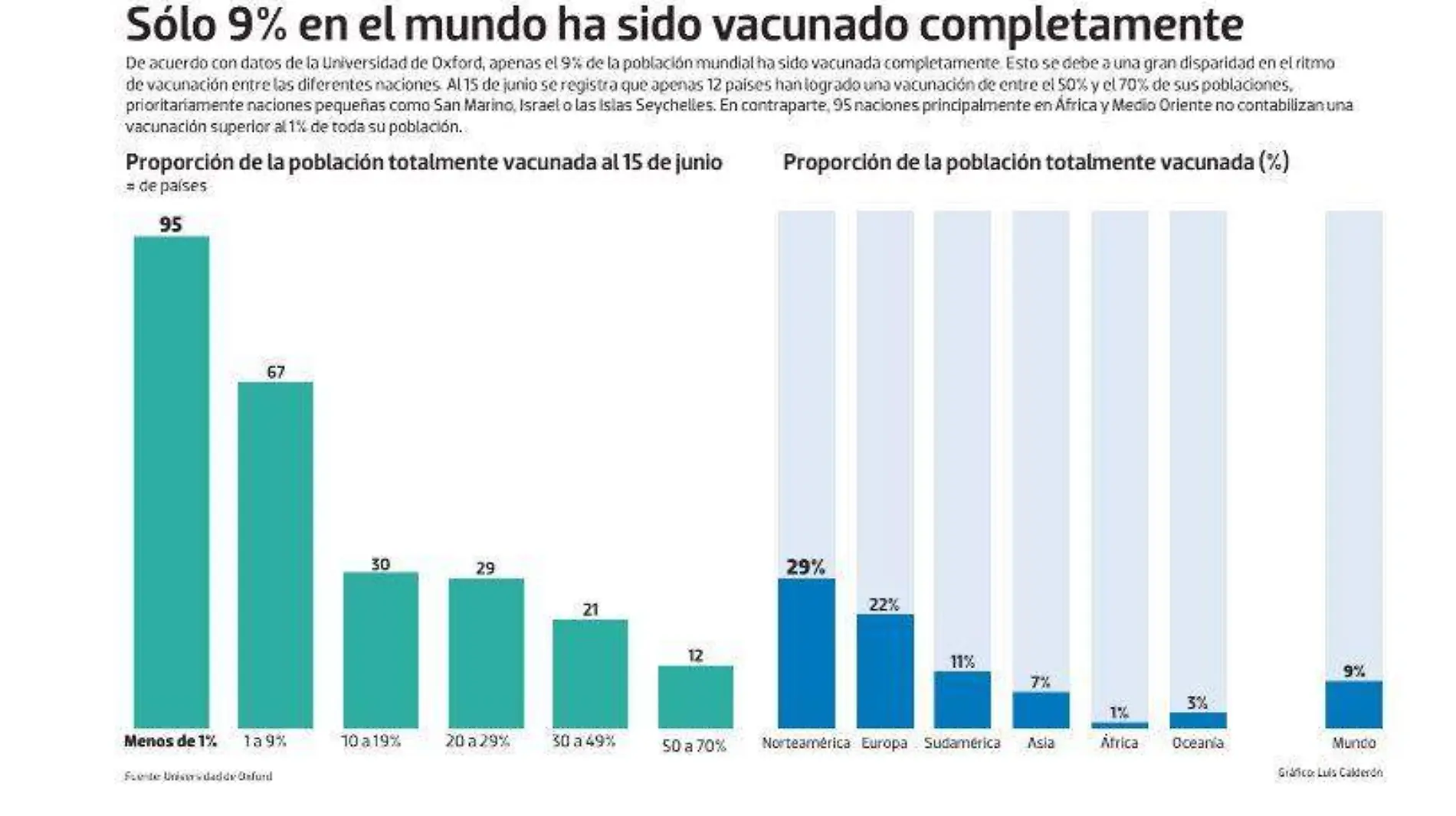 bajo observacion 18 de junio